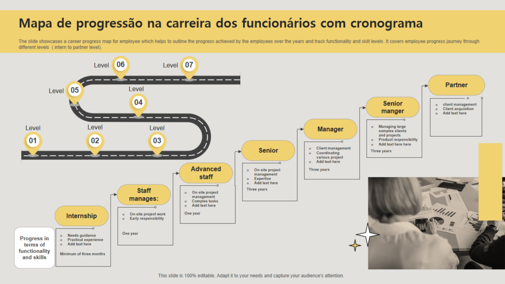 Mapa de progreção na carreira dos funcioários com cronograma